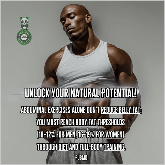 Abdominal exercises alone don't reduce belly fat; you must reach body fat thresholds (10-12% for men/16-19% for women) through diet and full-body training. PubMD