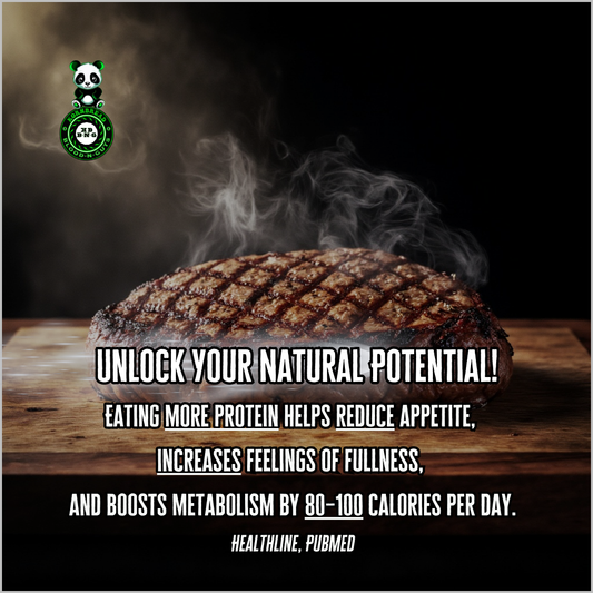 Eating more protein helps reduce appetite, increases feelings of fullness, and boosts metabolism by 80–100 calories per day. (Healthline, PubMed)