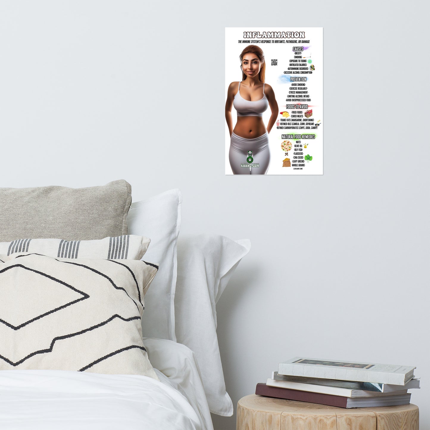 "Inflammation" Photo Poster